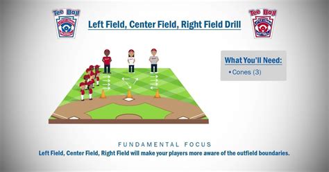 Tee Ball Drills Week 3 Left Field Center Field Right Field Little