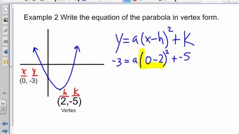 equation  parabola diy projects