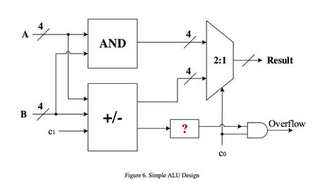 solved determine  maximum gate delay   final cheggcom