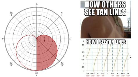 pin on math easy tutorials