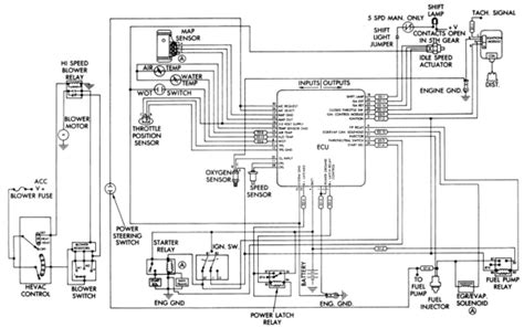jeep yj wiring diagram gauge cluster wiring diagram jeepforum   shows  components