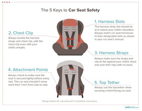 car seats   safewise