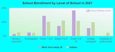 West Terre Haute Indiana In 47885 Profile Population Maps Real