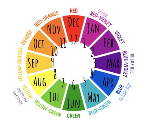 color coding  year  rainbow order  colors reflect  months