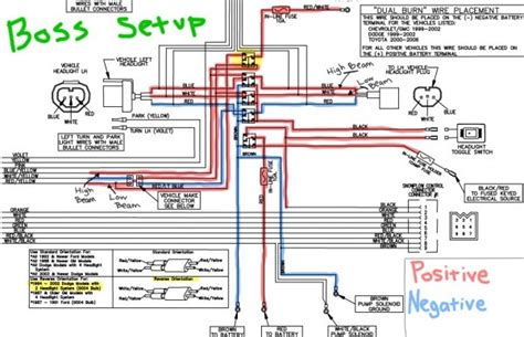 bestly boss snow plow wiring harness diagram