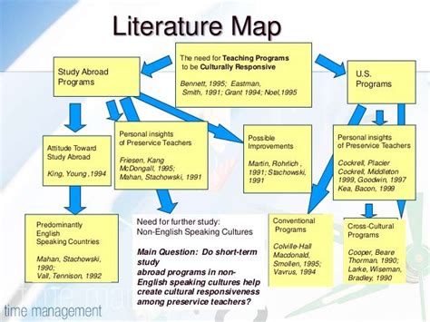 literature review map template teaching programs literature concept map