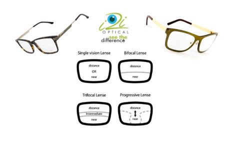 selecting the right glasses bifocal progressive or single vision