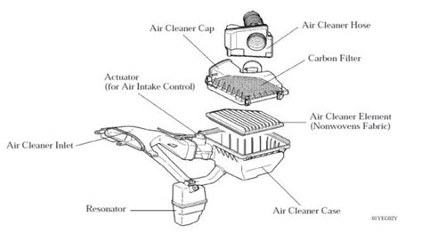air intake system  automobile  scientific diagram