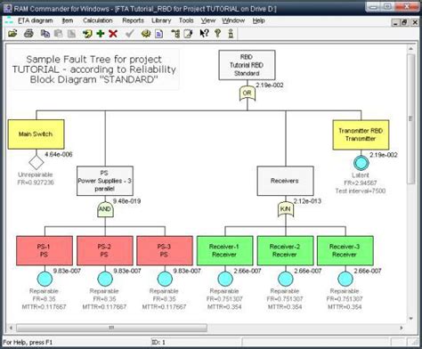 fault tree analysis fta software
