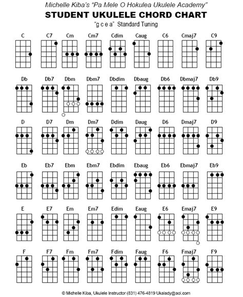 popular ukulele songs  chords