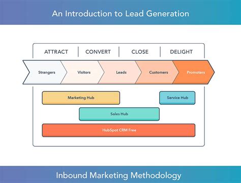 introduction  lead generation  guide hubspot