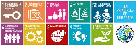 enthusiastic   fair trade partnerships blog