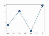 Matplotlib Python Mec sketch template