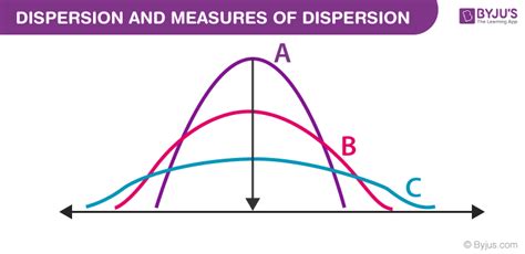 measures  dispersion  statistics definition types