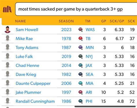The Official Qb Thread With Howell The Season Went And The 2 Pick