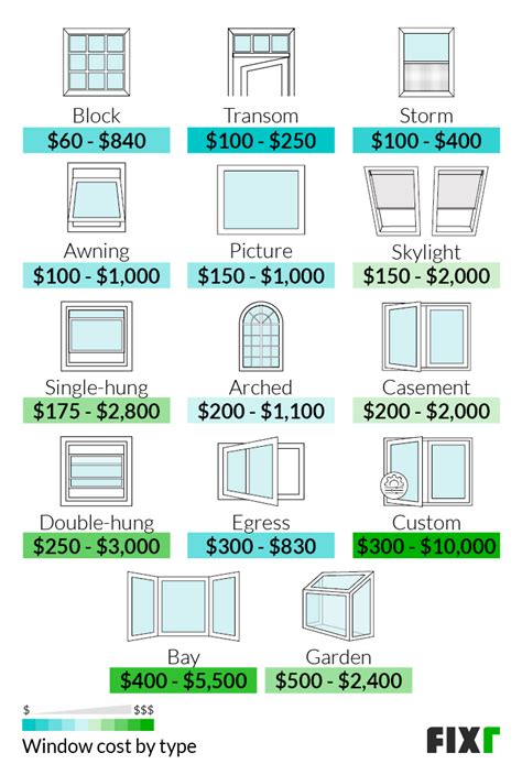 replacement windows cost cost  replace windows