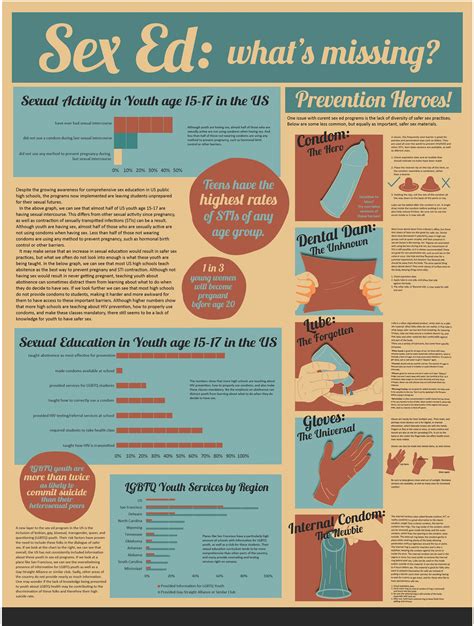 sex ed infographic poster on behance