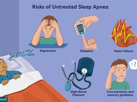 Signs Of Sleep Apnea Signs Of Sleep Apneasigns Of Sleep Apnea