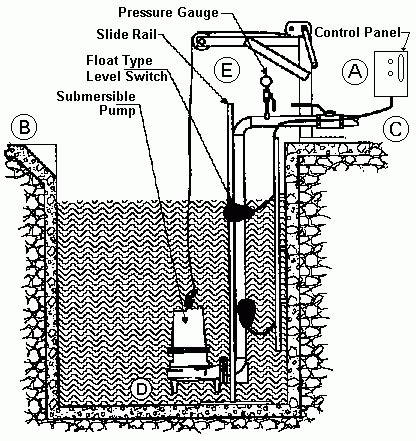 submersible pump installation diagram general wiring diagram