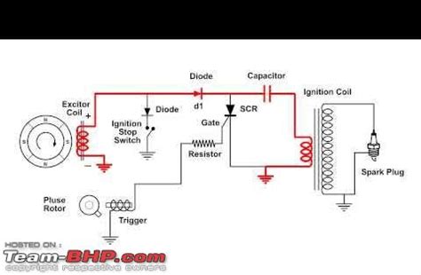 understanding troubleshooting motorcycle charging systems team bhp