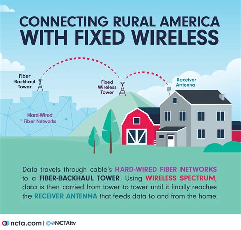 fixed wireless networkwork ncta  internet television association