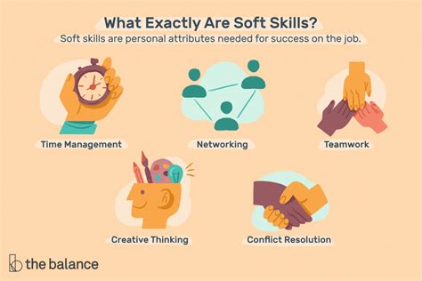 hard soft skills  examples   importance