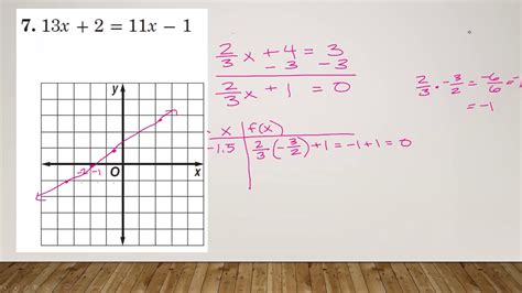 Algebra A Chapter Lesson Solving Linear Equations By Graphing My Xxx