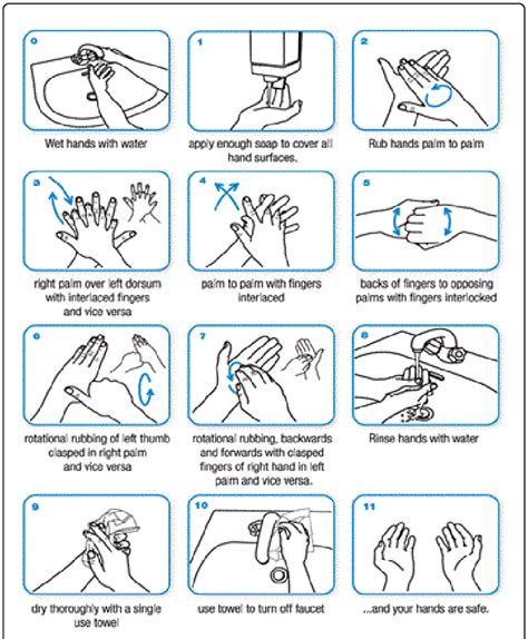 hand washing technique  soap  water nmsu
