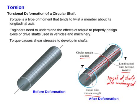 torsion torsional deformation   circular shaft torque   type  moment    twist