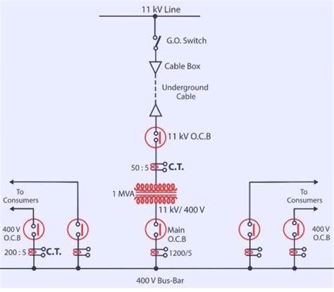 single  diagram  substation detailed explanati vrogueco