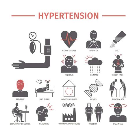 hypertension symptoms  high blood pressure symptoms healthella