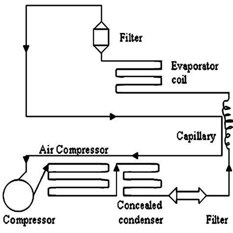 diagram  chest freezer  scientific diagram