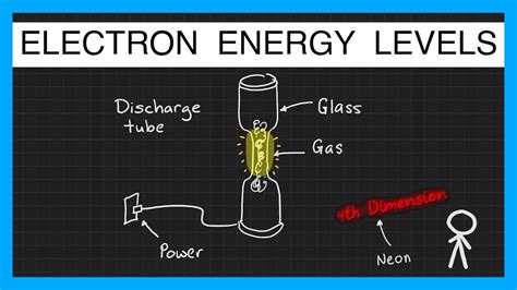electron energy levels  level physics youtube