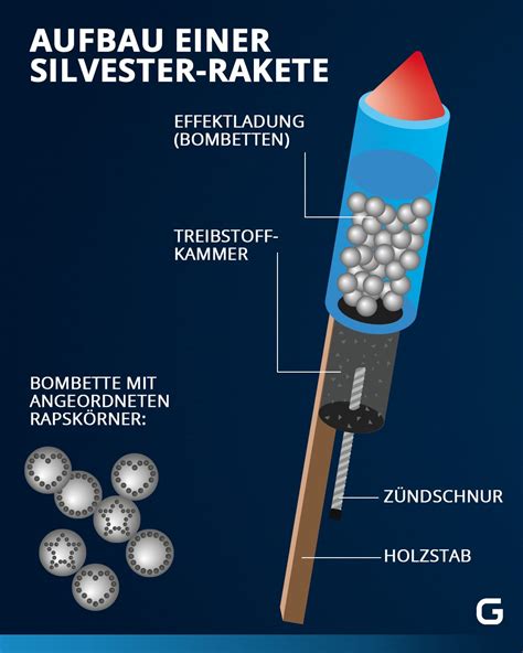 feuerwerksrakete verschiedene kategorien und ihre herstellung galileo