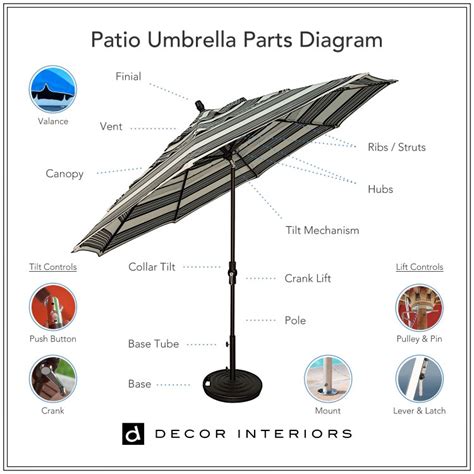 patio umbrella buying guide