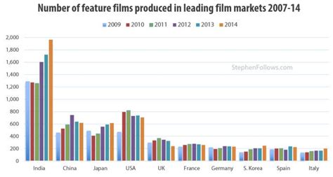 films     world film feature film filmmaking