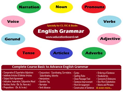 english grammar english grammar basics basic lessons