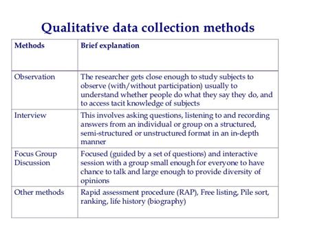 Data Analysis Data Analysis Of Qualitative Data