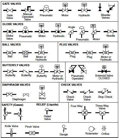 process flow sheets flow chart symbols