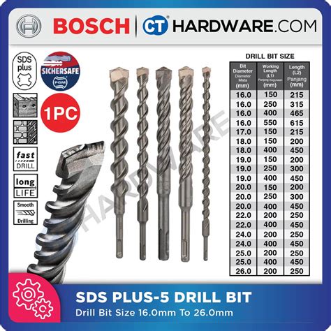 bosch sds  drill bit size mm mm sds   sl design