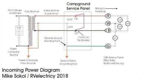 amp rv shore power wiring diagram voguemed