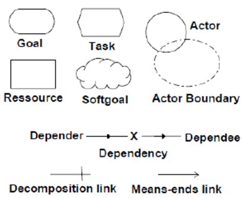 elements    framework model  scientific diagram