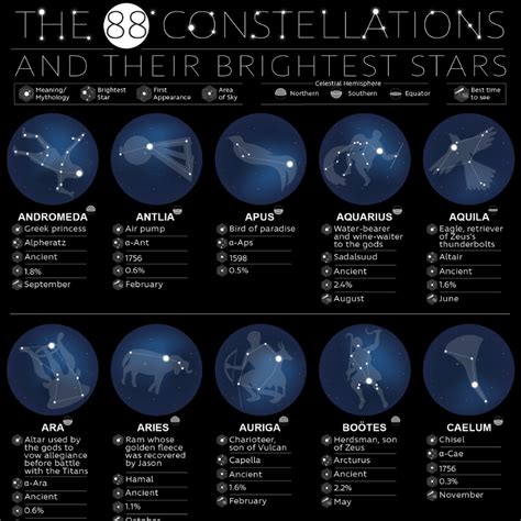 constellations   brightest stars sleepopolis