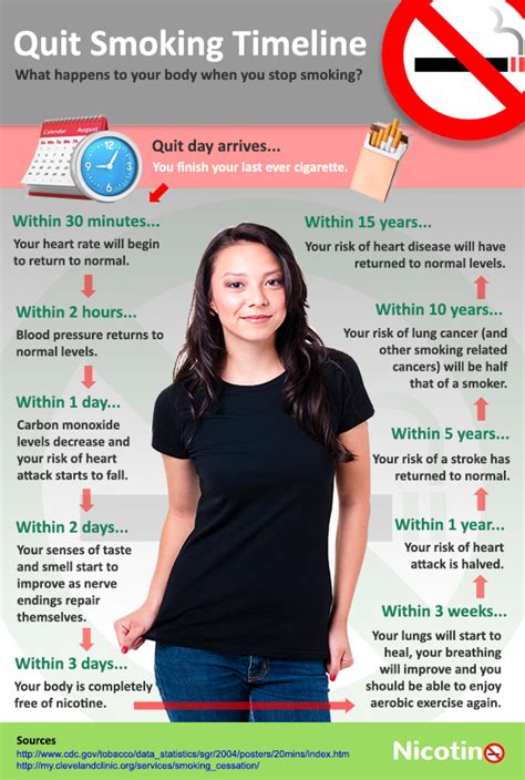 Quit Smoking Skin Improvement Timeline