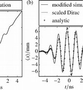 Image result for Co_to_za_zitterbewegung. Size: 171 x 185. Source: www.researchgate.net