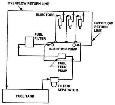 figure   fuel system functional diagram