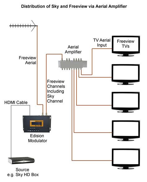 stunning tv distribution wiring diagram ideas modulators tv aerials