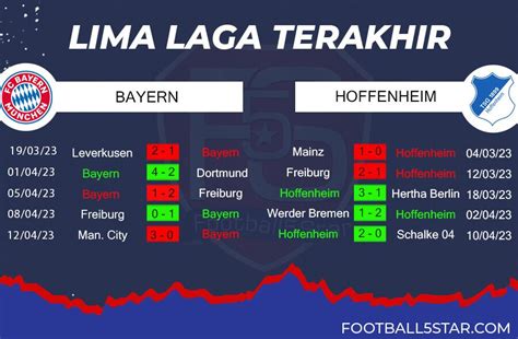 prediksi liga jerman 2022 23 bayern munich vs tsg 1899 hoffenheim