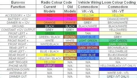 Car Radio Wiring Color Codes Funart