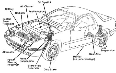 basic car part diagrams google search car engine car parts car mechanic